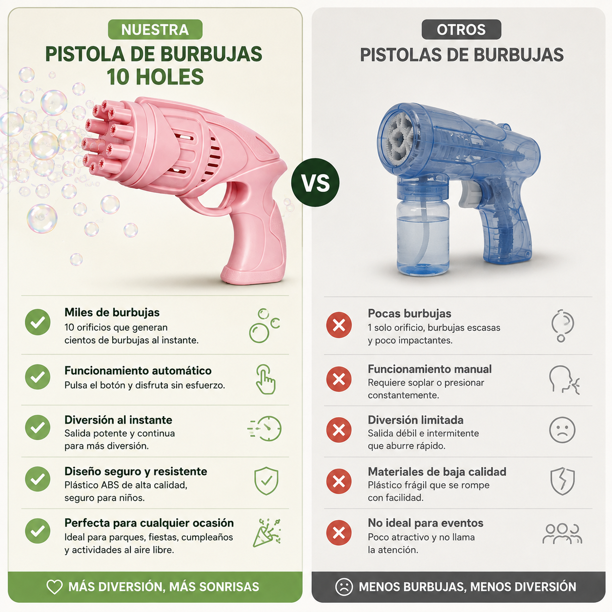 Pistola de Burbujas de 10 Agujeros | Juguete de Burbujas Eléctrico